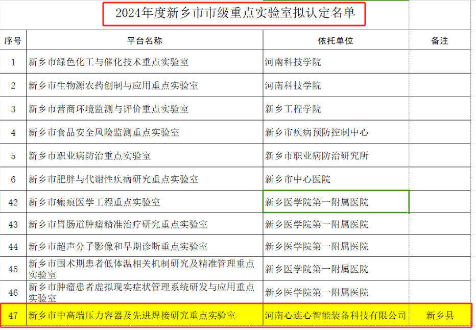 喜报！心连心智能装备获批新乡市市级重点实验室